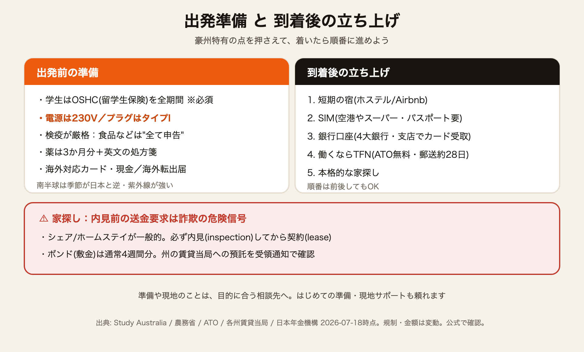 オーストラリア留学の出発準備と到着後の立ち上げ